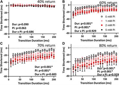Inorganic phosphate accelerates cardiac myofilament relaxation in response to lengthening